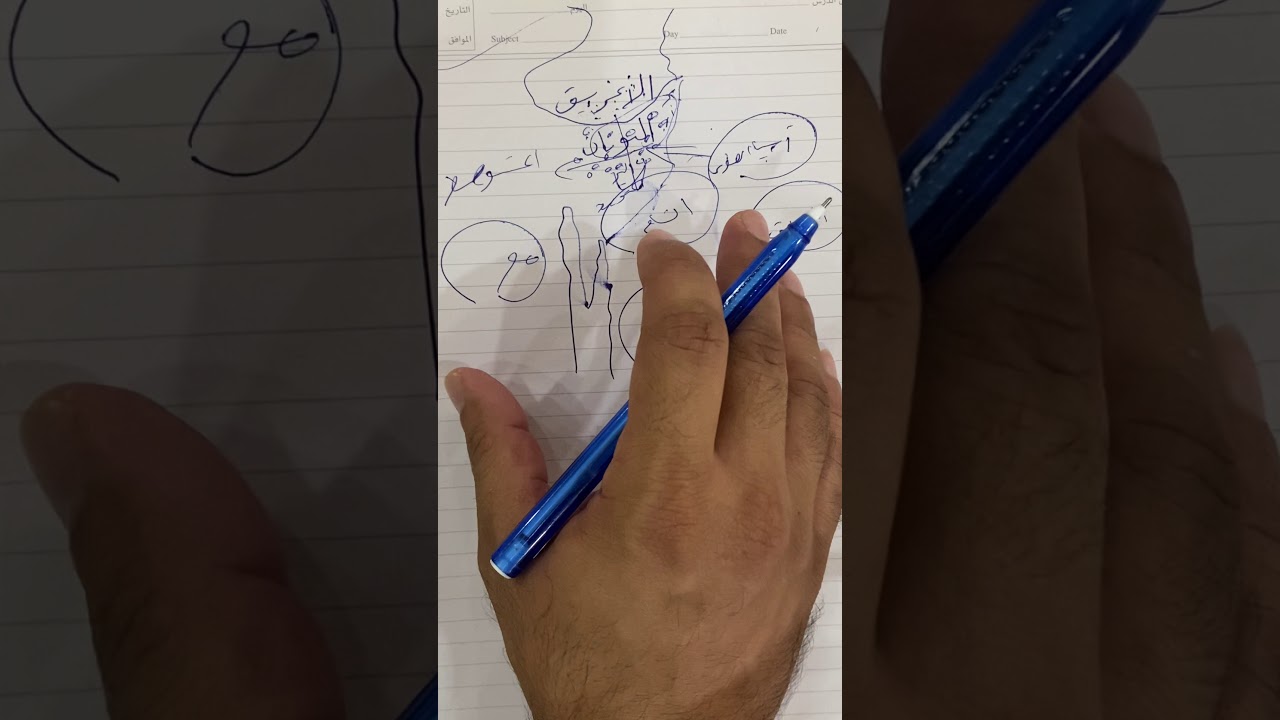 مختصر تاريخ الاغريق ((اليونان))