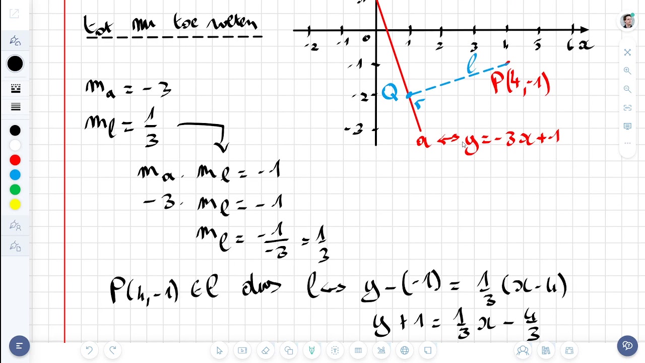 Analytische meetkunde - Formule voor de afstand van een punt tot een rechte