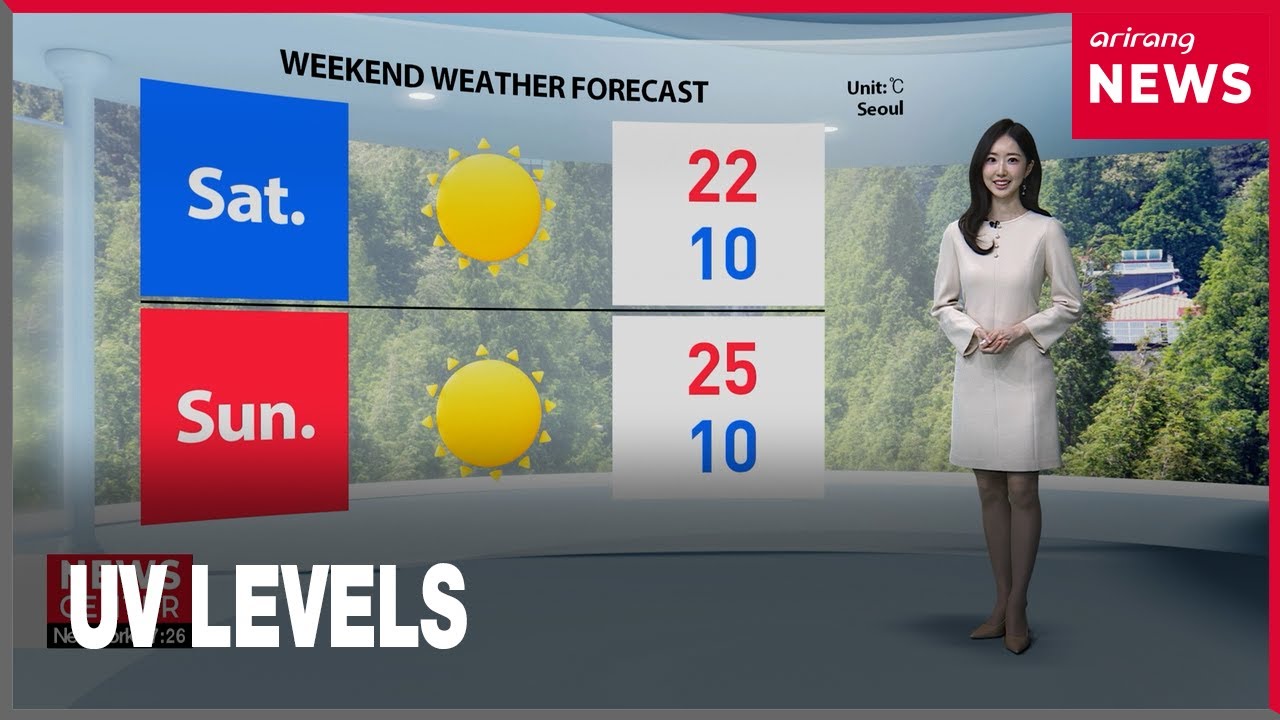 [Weather] Early summer returns this weekend, UV levels 