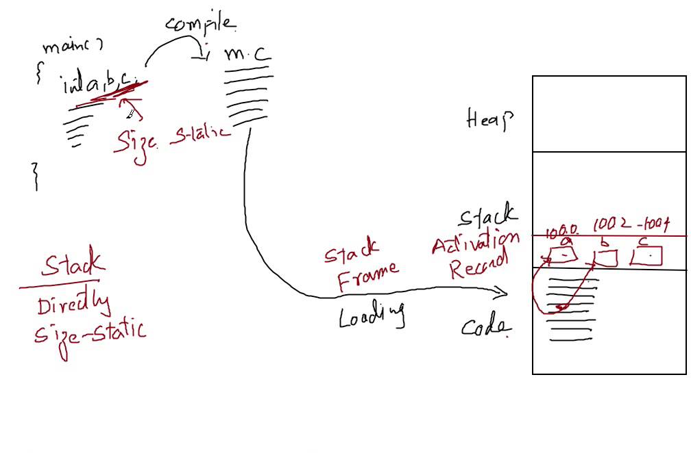 Stack vs Heap