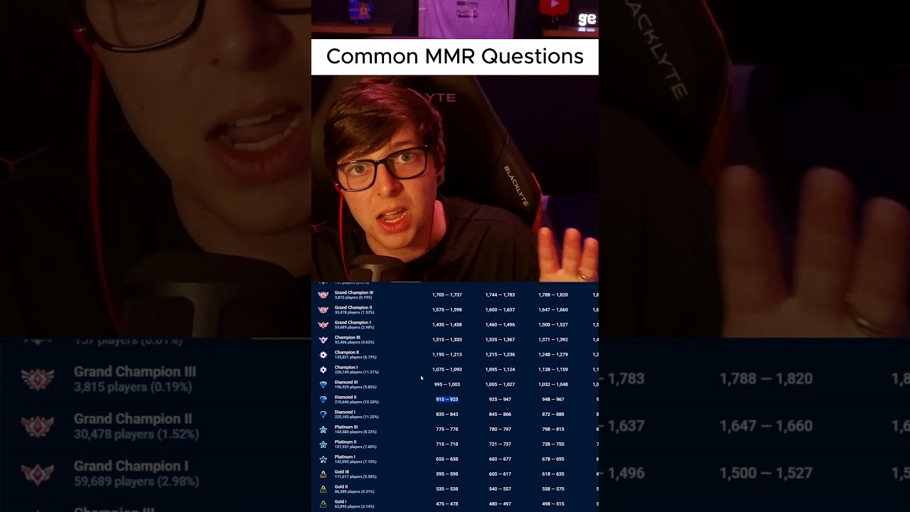 WYJAŚNIENIE aktualizacji MMR (wszystko, co musisz wiedzieć) Rocket League, sezon 22