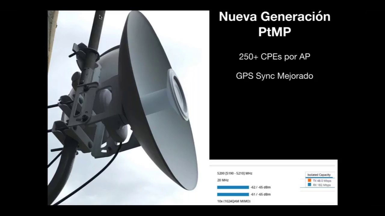 Conceptos de airFiber LTU   Ubiquiti - 2018