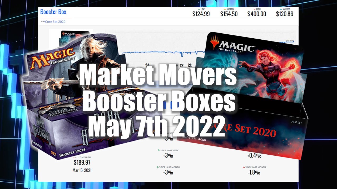 MTG Market Movers - May 7th 2022 - Booster Box Price Update! Core Set 2020 is Undervalued!