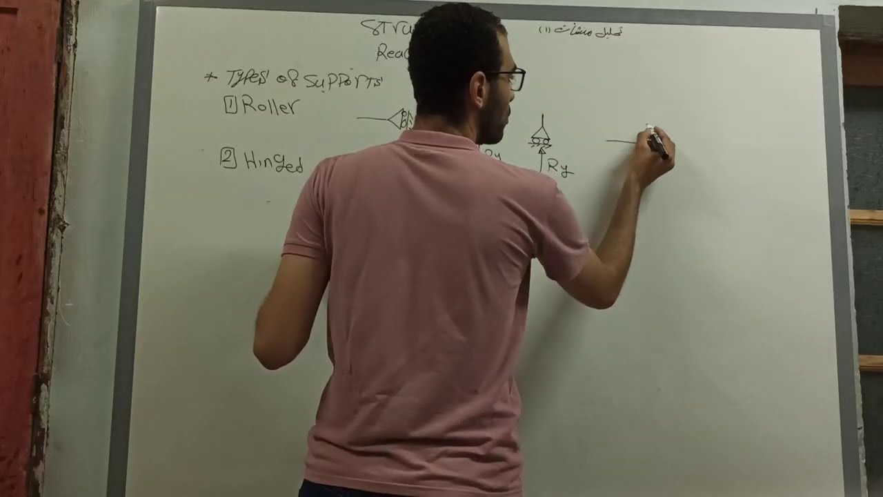 Structural Analysis 1 reaction part 1كيفية حساب ردود الافعال
