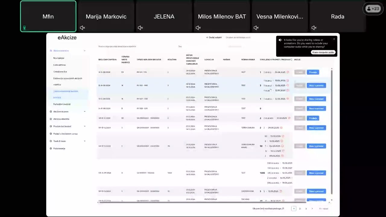 2. Листа евидентираних акцизних маркица