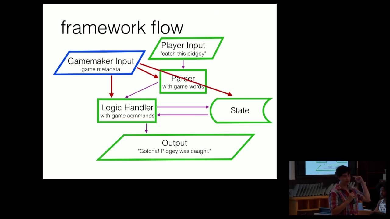 Modeling State in Text Adventure Games