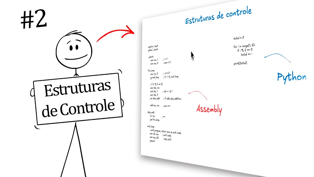 Introdução a Programação | Python para Chegados #2
