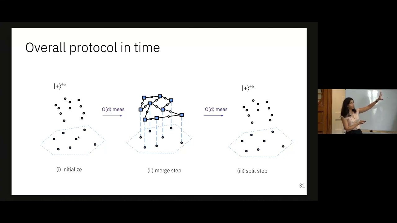 Coogee '26 Talks - Esha Swaroop (U Waterloo)