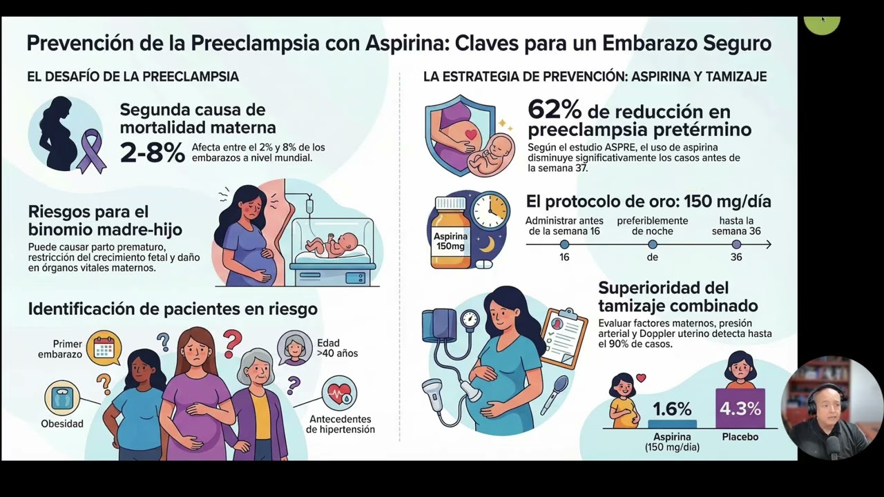 Embarazo, preeclampsia y aspirina.
