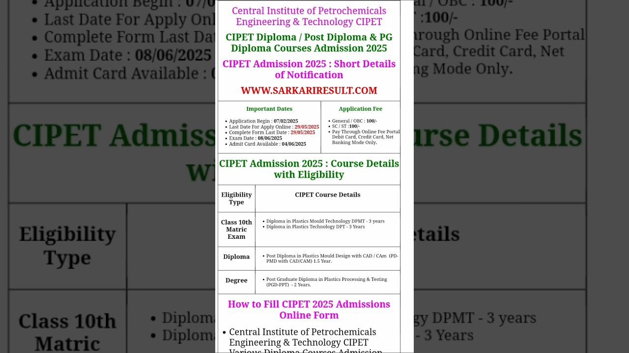 Central Institute of Petrochemicals Engineering & Technology CIPET Admissions 2025 Apply Online Form