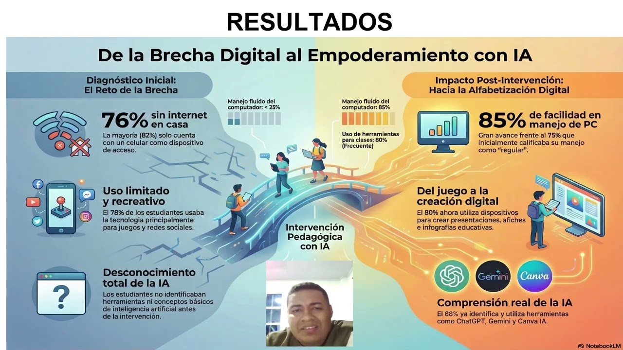 EXPOSICIÓN SEMANA 14 TECNOLOGIA EDUCATIVA 14  03 26