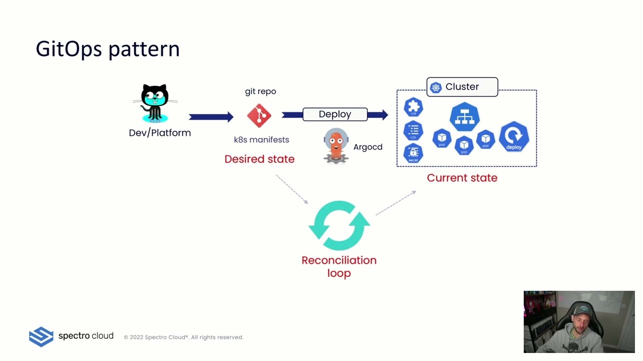 Cluster API and GitOps: the key to Kubernetes lifecycle management