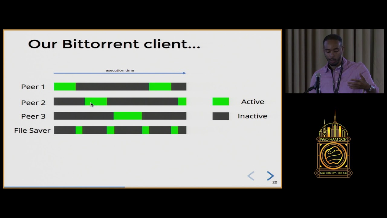 Creating a Bittorrent Client using Asyncio