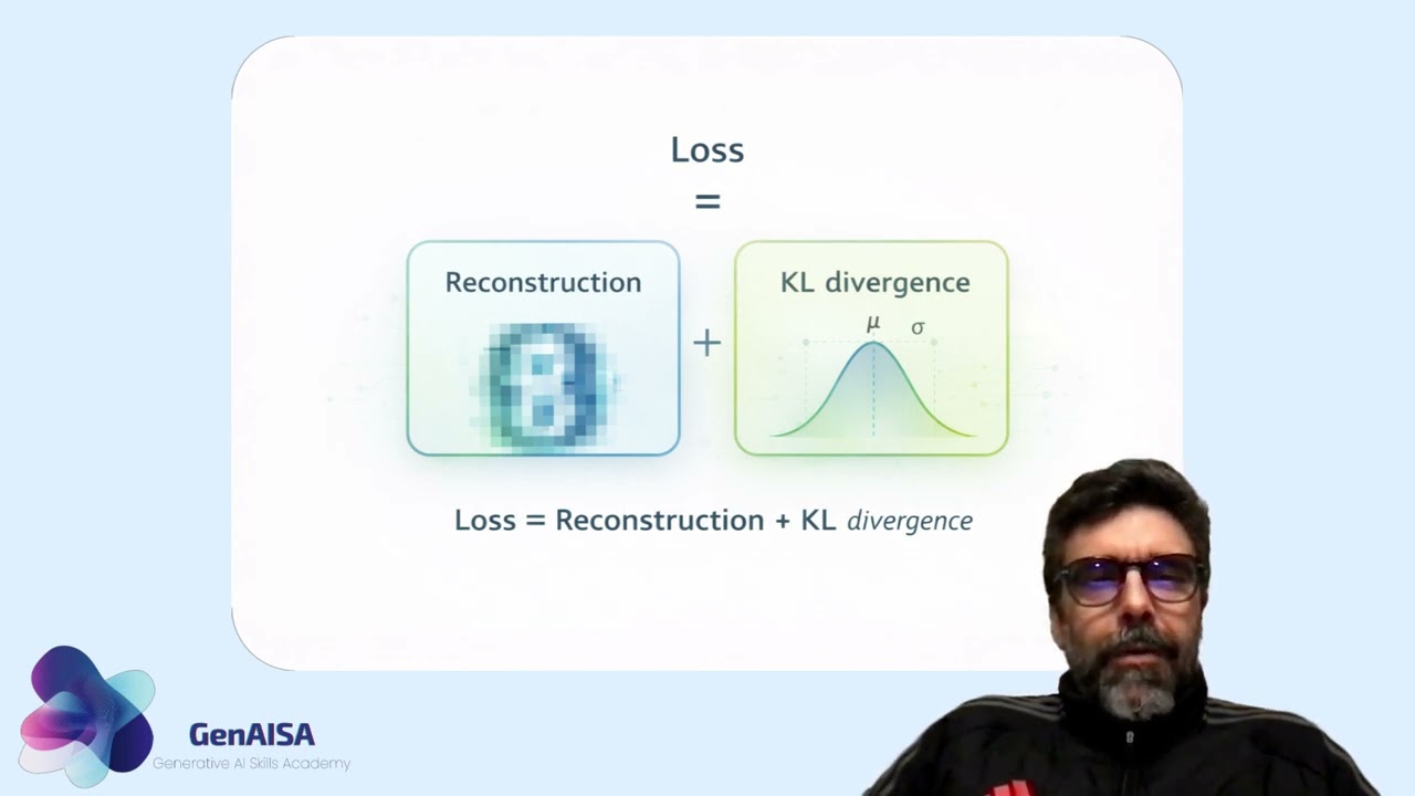 Building a Variational Autoencoder (VAE) in PyTorch | Encoder, Loss, &beta;-VAE