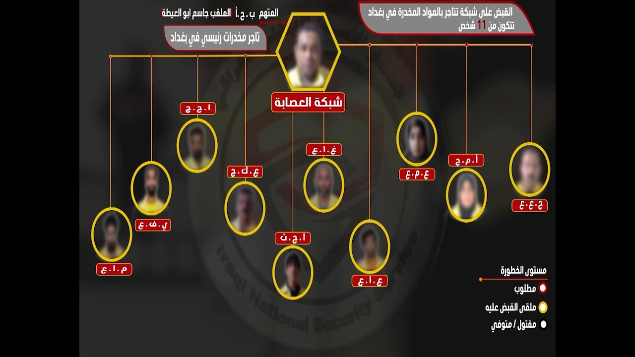الأمن الوطني يكشف عن أخطر  عصابة للمخــدرات في بغداد.