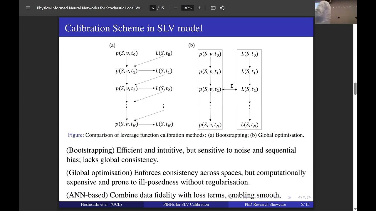 PINNs for Stochastic Local Volatility Model Calibration - Kentaro Hoshisashi