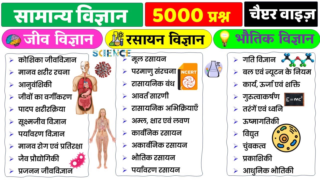 Science Top 5000 Questions in Hindi | सामान्य विज्ञान | Biology | Physics | Chemistry | for All Exam