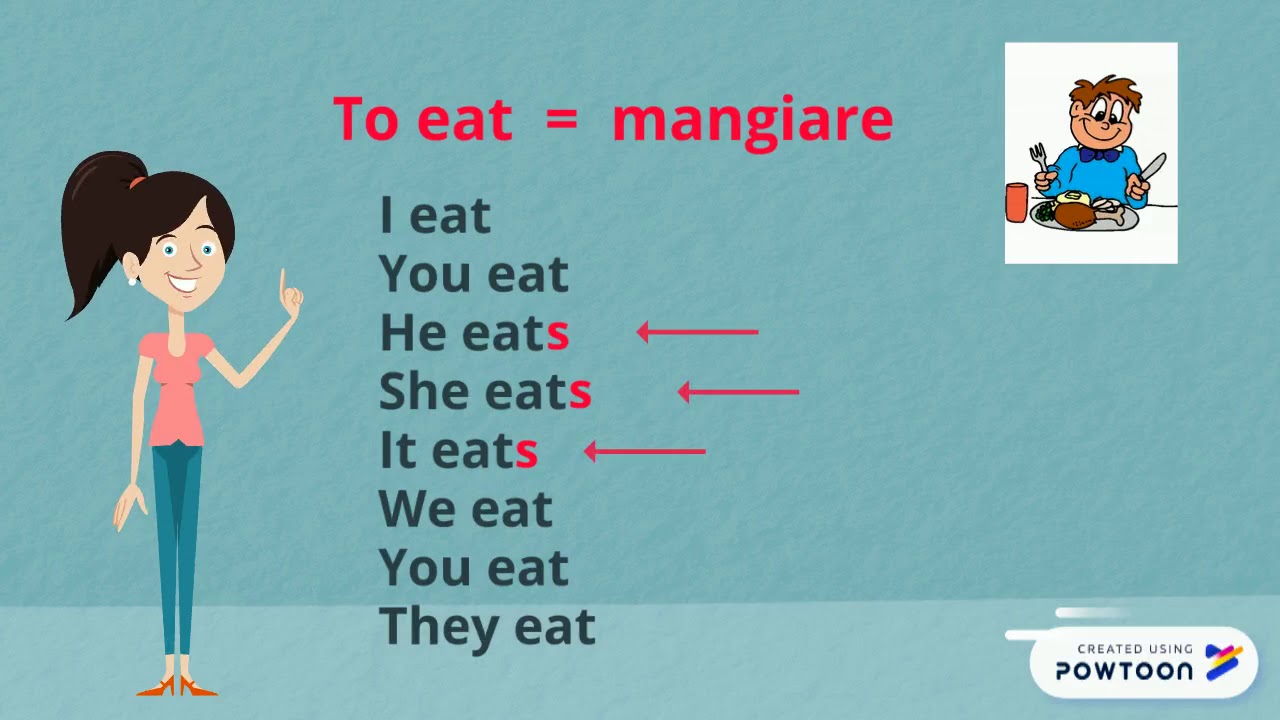Present simple per bambini #kidseducation #kidsenglish