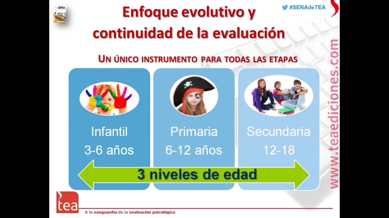 Evaluación de problemas emocionales y de  conducta en niños y adolescentes: SENA