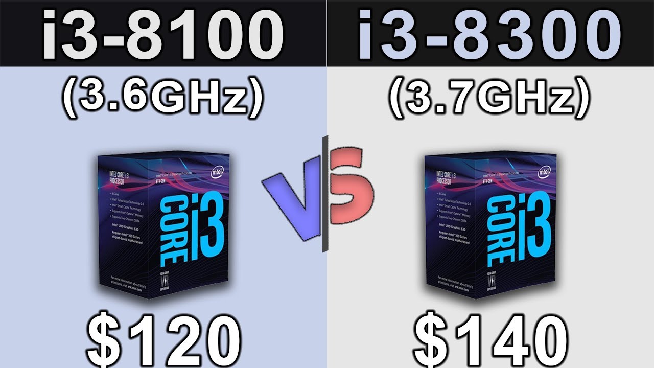 i3-8100 vs i3-8300 | Which is a Better Value For Money...???
