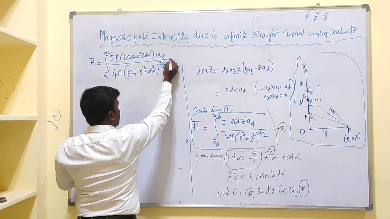 MAGNETIC FIELD INTENSITY DUE TO STRAIGHT CURRENT CARRYING CONDUCTOR