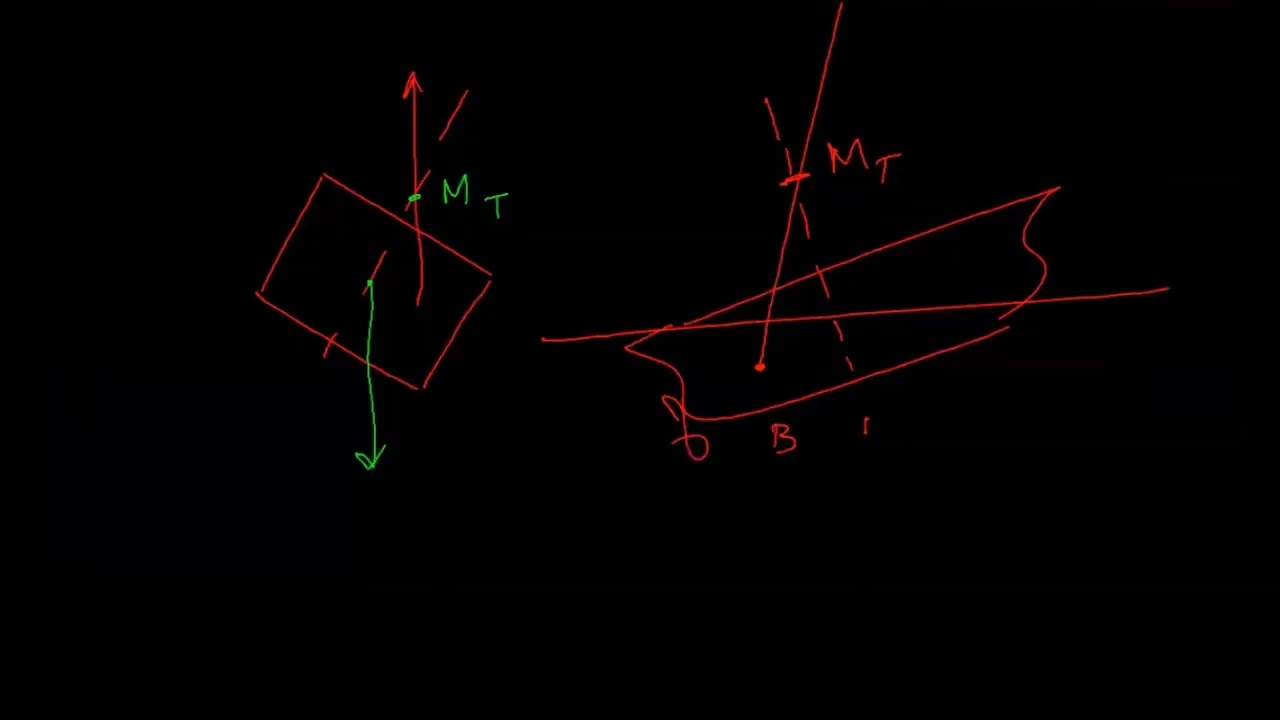 MV Hindship  INTRODUCTION PART 1