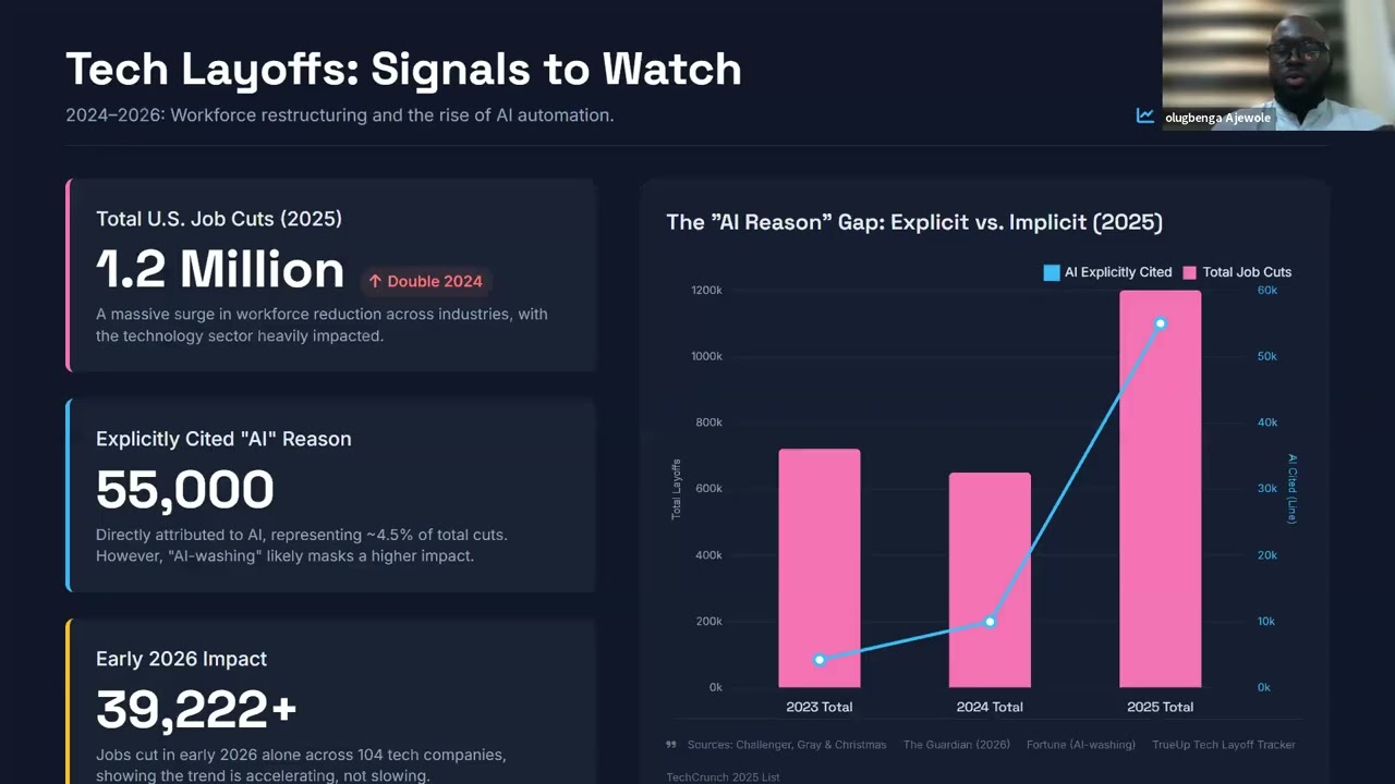 Agentic AI: From Automation to Execution | Webinar Replay