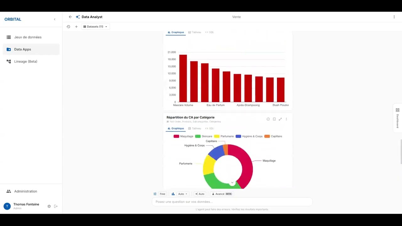 Self_Analytics_Orbital
