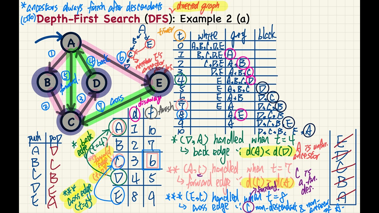 [HD] EECS3101 W26 - 2026-02-09 (Wednesday) - Lecture 12