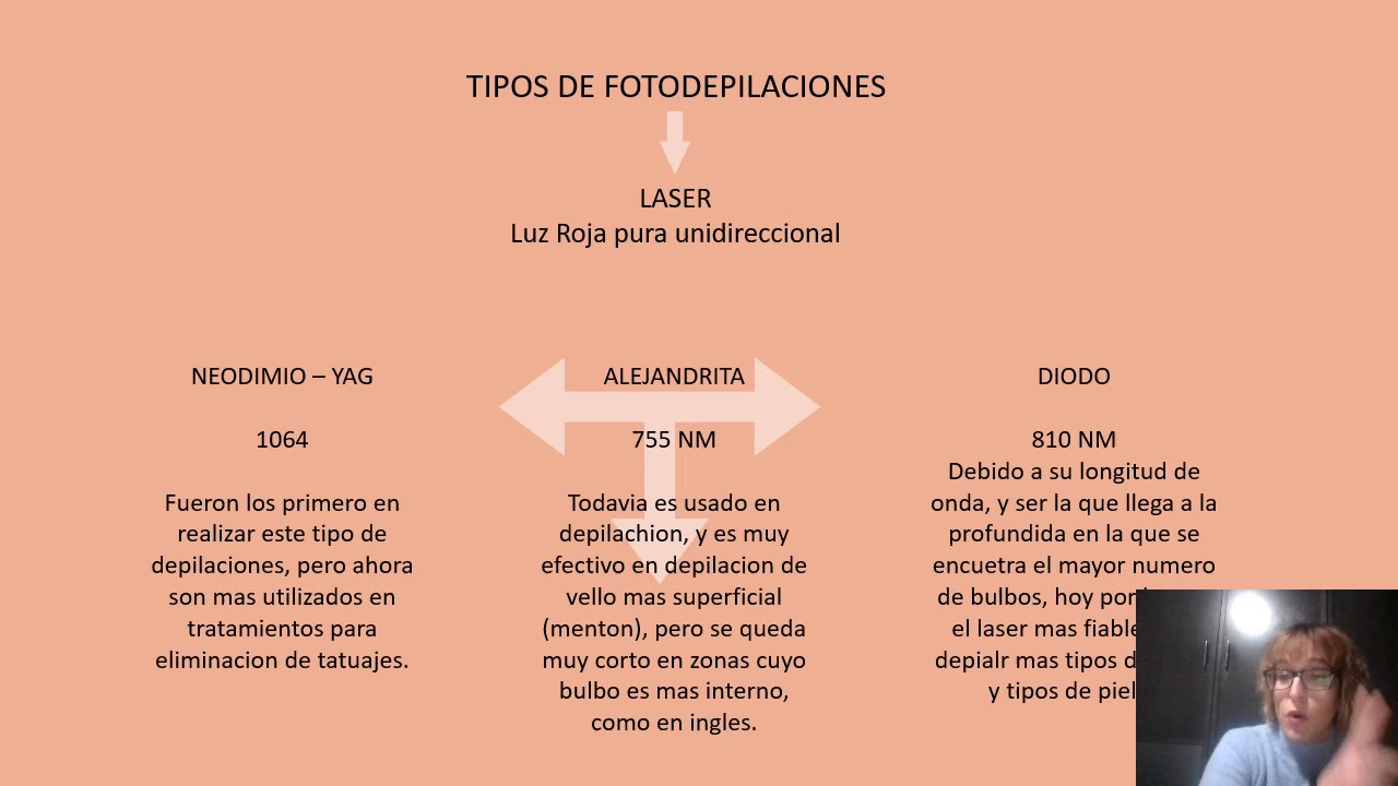 FORMACION LÁSER DIODO