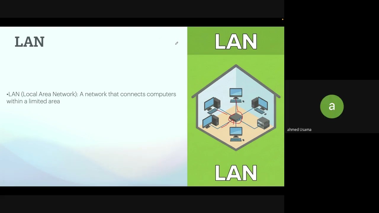1. Network Fundamentals