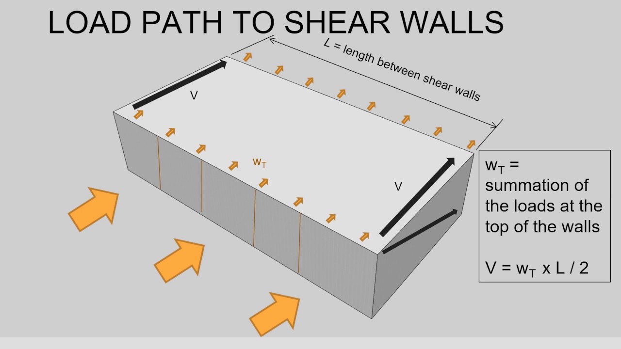 Masonry Chords for Diaphragms by David Biggs - Upstate New York Mason Contractors Assoc. of  America