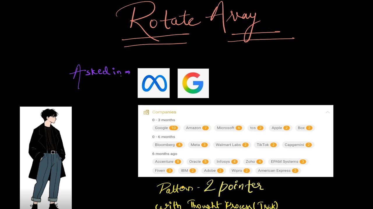 Rotate Array - Leetcode 189 - 2 pointer