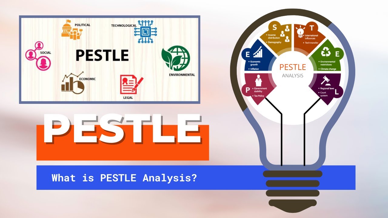 PESTLE Analysis | What is PESTLE Analysis?