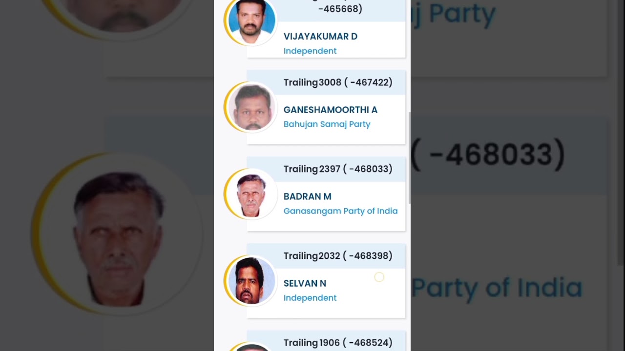 General Election to Parliamentary 04June-2024Parliamentary Constituency&nbsp;19 - NILGIRIS&nbsp;(Tamil Nadu)