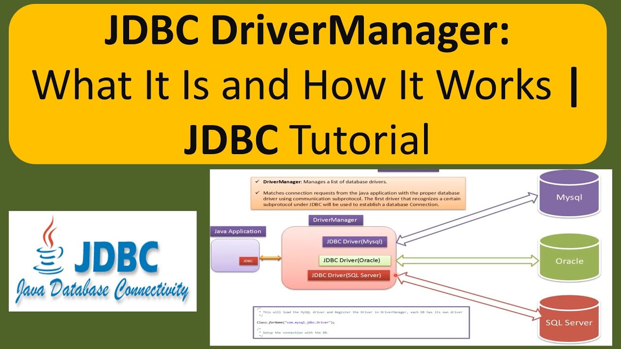 JDBC DriverManager: что это такое и как это работает | Учебное пособие по JDBC