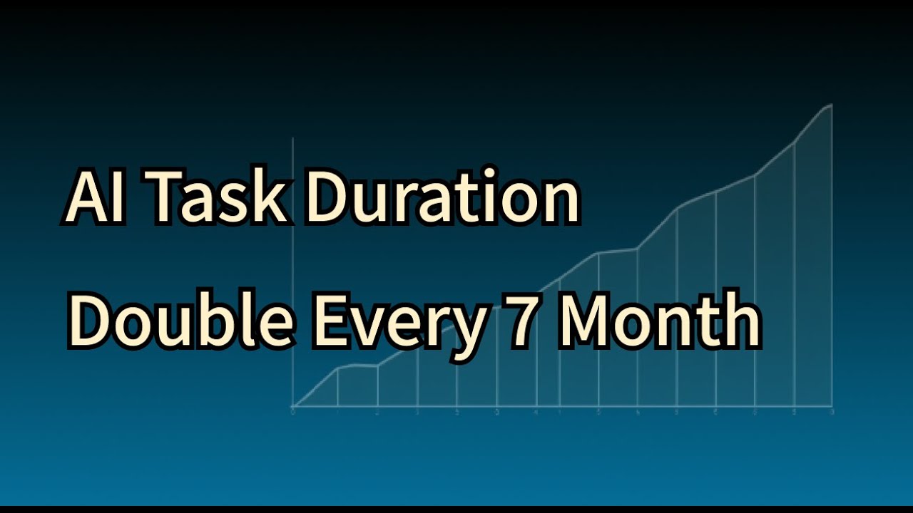 AI's Ability to Complete Tasks Doubles Every 7 Months | Insights from METR's Latest Research