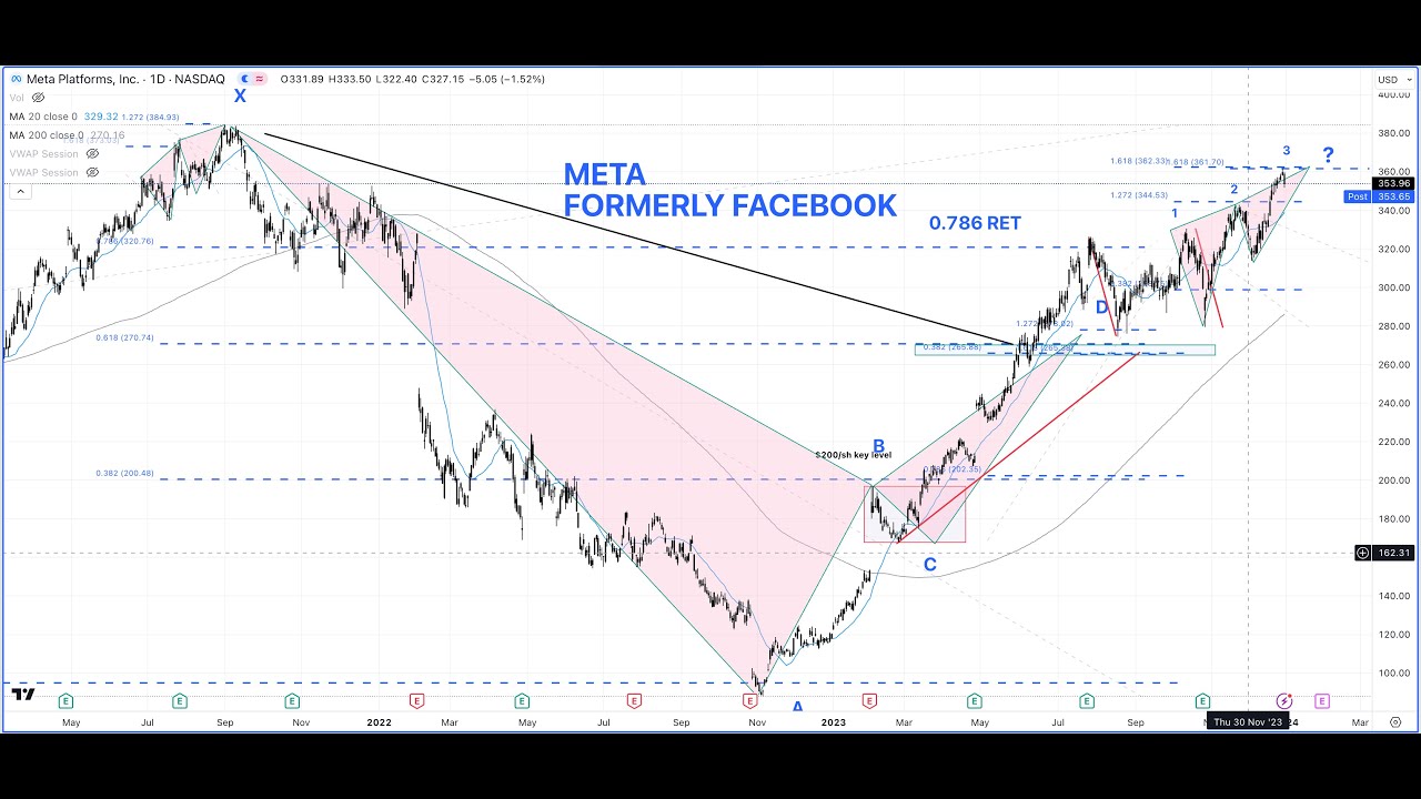 US Technology Stocks Analysis | #meta #nvda #shop #amzn #rblx #nflx #aapl #msft - 29 Dec 23