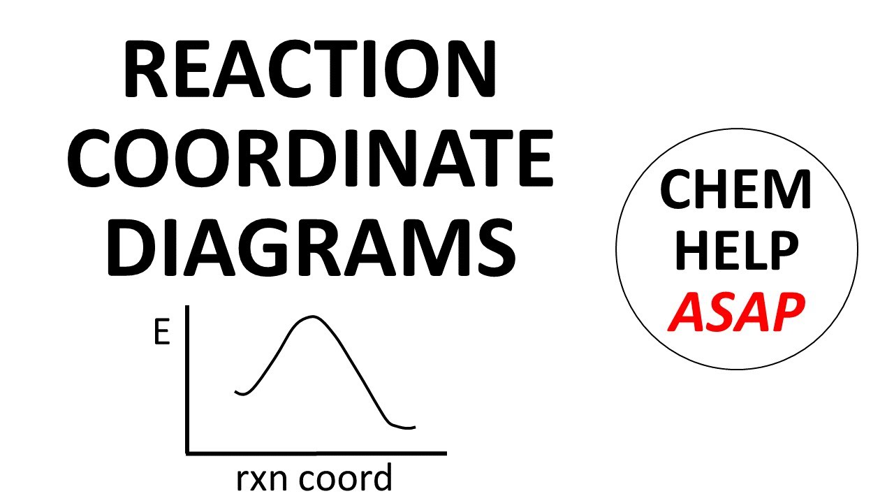 reaction coordinate diagrams