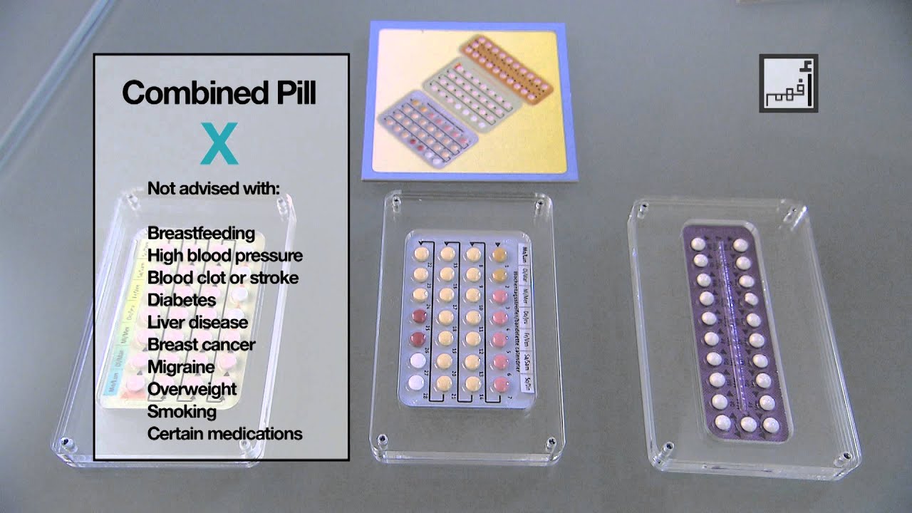 Alyaa Gad - Hormonal Birth Control, Pills
