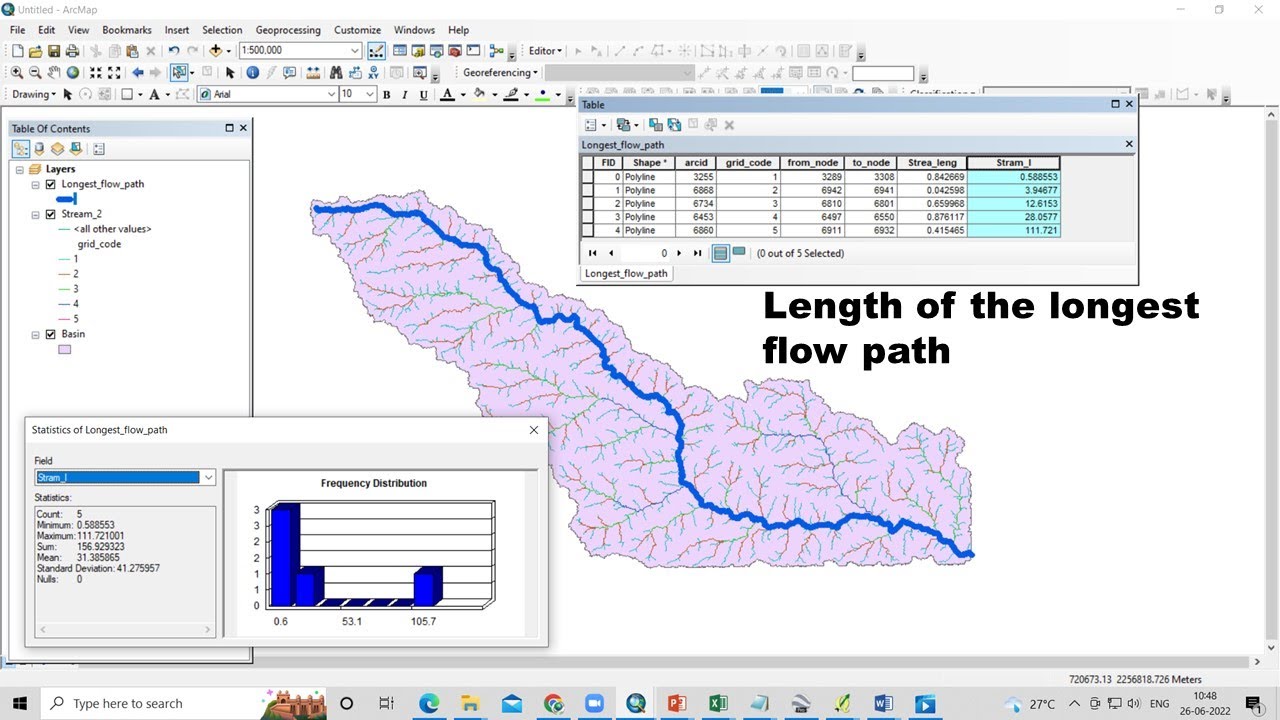 How to find Longest Flow path of the River Basin || Calculate the Length of the Logest flow path