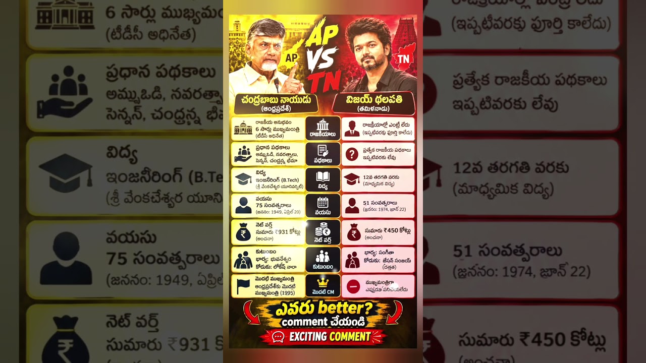 Chandra babu vs Vijay #viral #news #chandrababu #politics #vijay #shorts