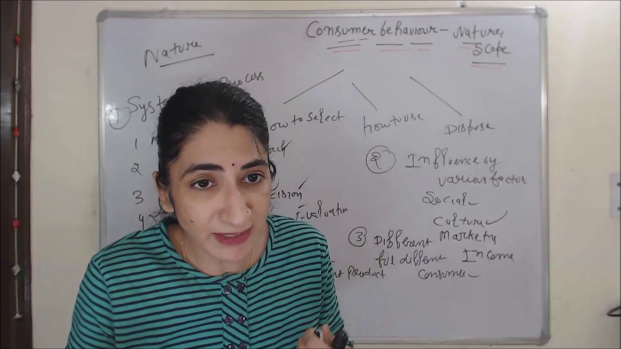 Consumer Behavior -  Nature & Scope