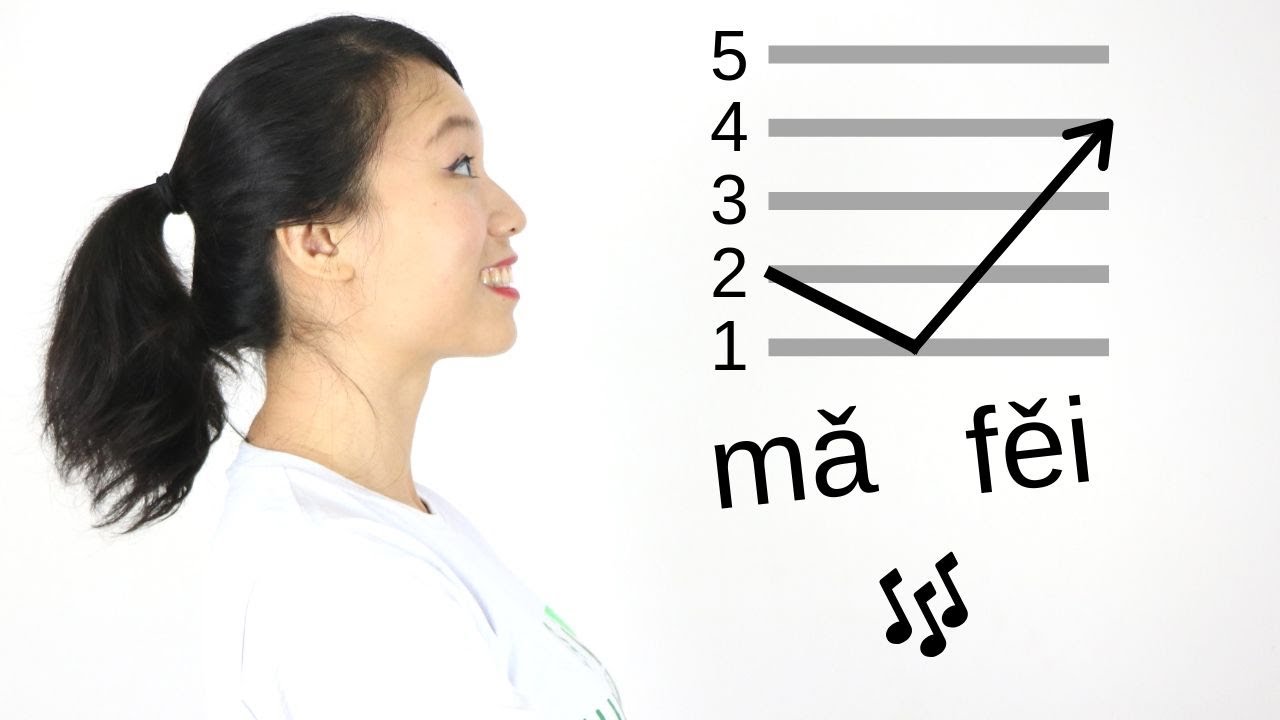 🔴 TUDO sobre os TONS em CHINÊS | Clube de Chinês