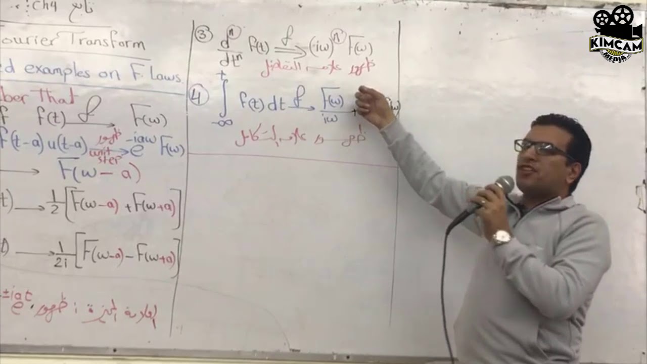 Lecture 17 - Fourier Transform part3