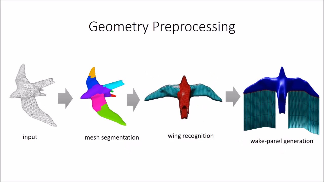 Precomputed panel solver for aerodynamics simulation (SIGGRAPH 2018)