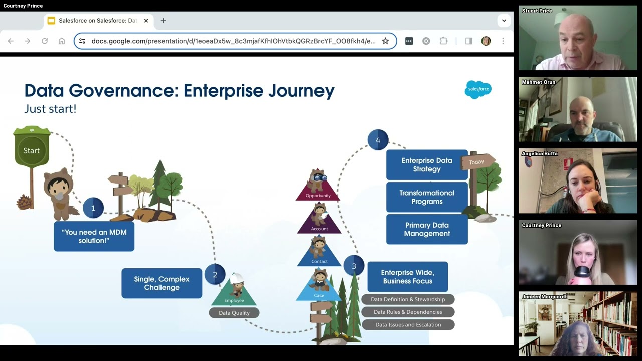 Data Matters with Courtney Prince: Salesforce's Data Governance Journey