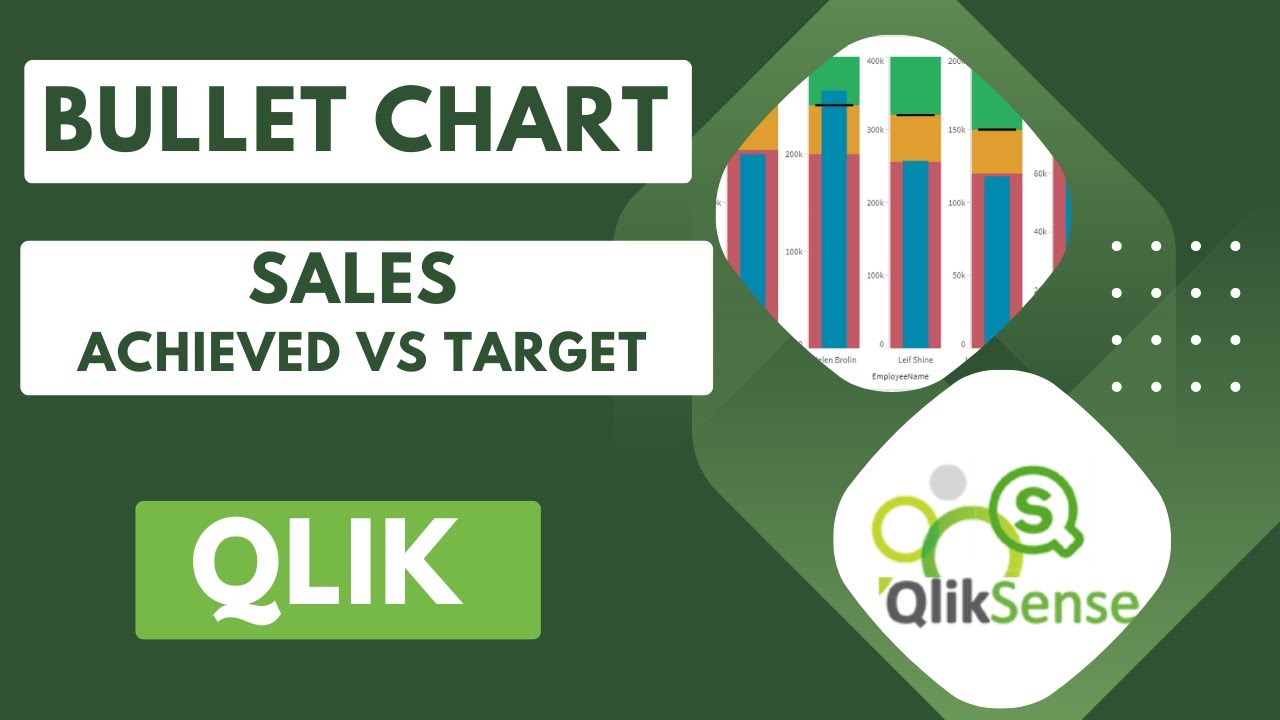 Маркированная диаграмма в Qliksense #qlikcloud #qliksaas