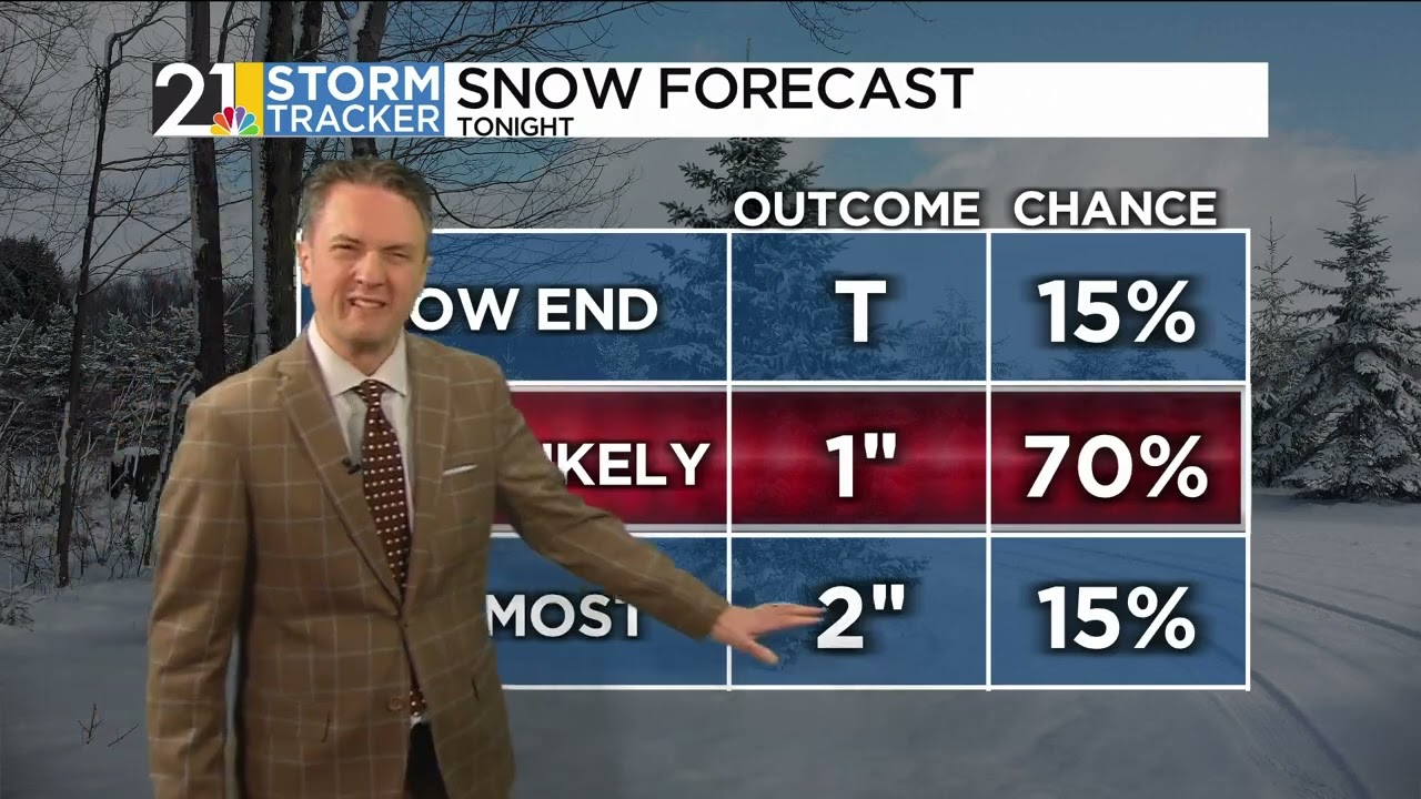 Friday Evening Storm Tracker Forecast 1/16/26