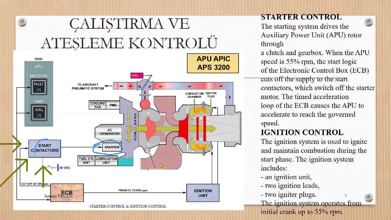 APU ve Çalıştırılması (APU: Auxilary Power Unit)